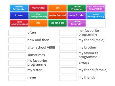 Y8 German NN - useful phrases for writing exam HNUR