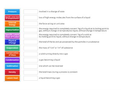 P6 Molecules and Matter