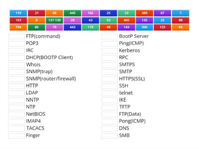 Ports Part 1