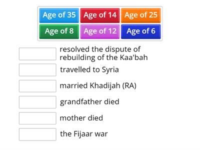 Prophet Muhammad (SAW)1, 2, 3. Match the age of Prophet Muhammad (SAW) with the incidents that happened in his life. 