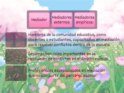 ¿Qué papel juegan los mediadores empíricos y externos en la resolución de conflictos en la escuela?