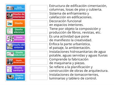 El diseño y su clasificación