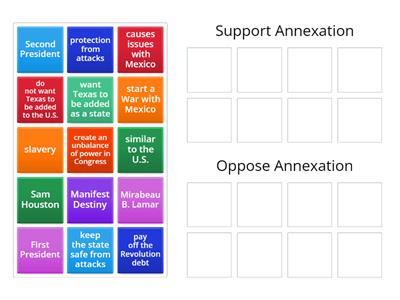 Texas Annexation