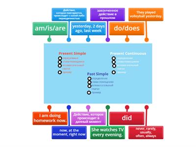 Present Simple/ Present Continuous/ Past Simple REVISION