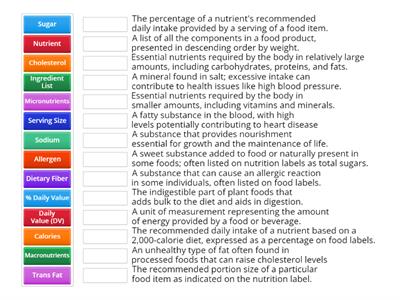 Nutrition Labels