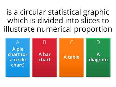Description of graphs, pie chart, diagram etc
