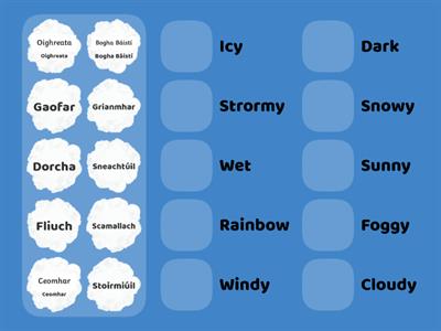 Weather Revision