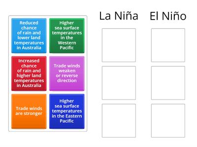 ENSO - El Niño or La Niña?