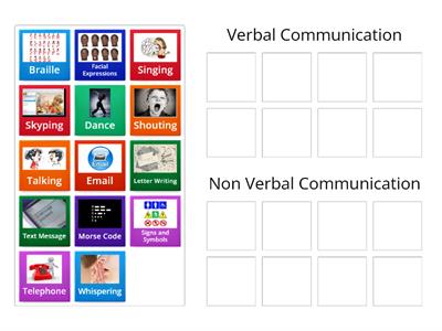 Verbal and Non - Vebal Communication