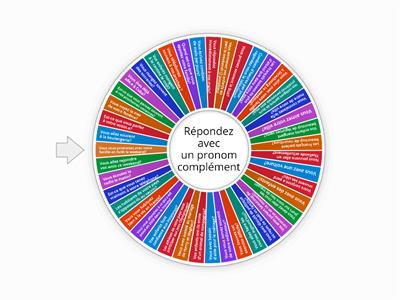 Le pronom complément : Le, la, lui, les, leur, y ou en?