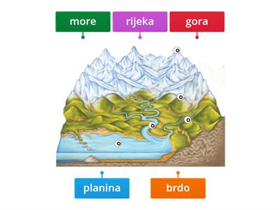 Reljefni oblici - poveži sliku i pojam