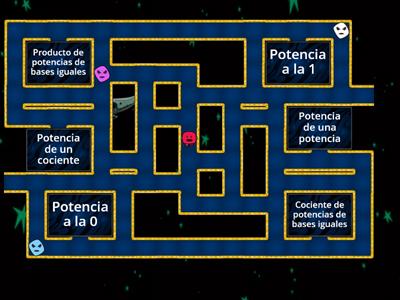 Propiedades de la potenciación de números enteros