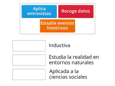 Investigación cualitativa