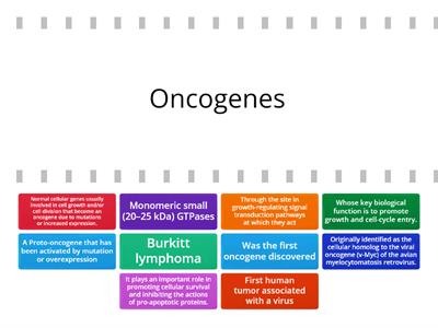 Oncogenes