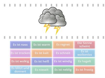 Wetter