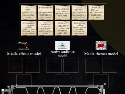 PW 2 Media influence chart (Speaking Unit 3)