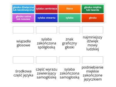 Fonetyka - definicje kl. 6