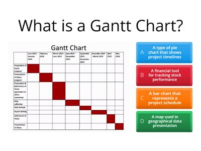 GANTT Charts