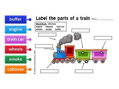 Parts of a Train