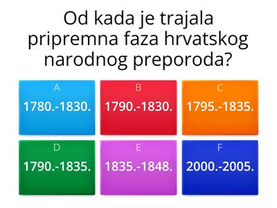Hrvatska od 1790. do 1903.