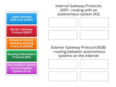 Routing Protocols IGP vs EGB