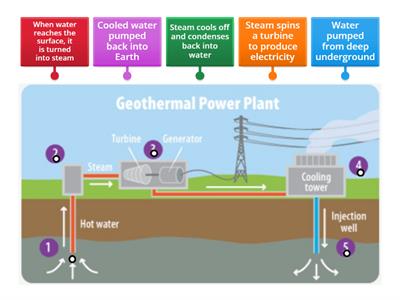 How Geothermal Energy Works