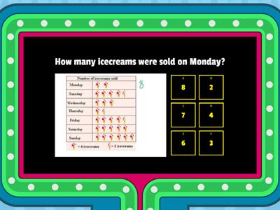  Data Handling Pictographs