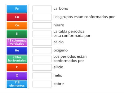 Tabla periódica