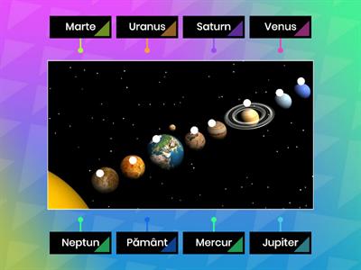 Sistemul Solar - denumirea planetelor