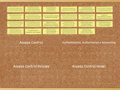 Access Control Facts 6.1.3  & 6.1.6 Vocab