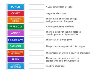 EDM - definition