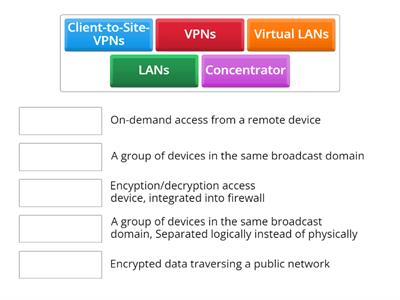 Comptia A+ 1101 2.6 VLANs and VPNs