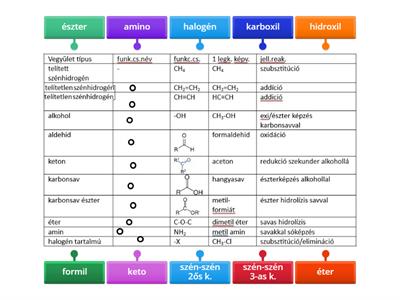 Szerves kémia funkciós csoportok