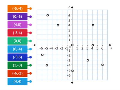 Points on a Coordinate Plane