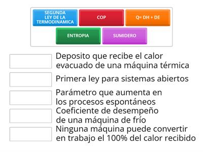 Leyes de la termodinámica