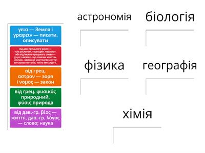 Походження термінів астрономія, фізика, хімія, біологія, географія