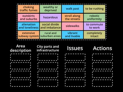 NAF 9b Megacities