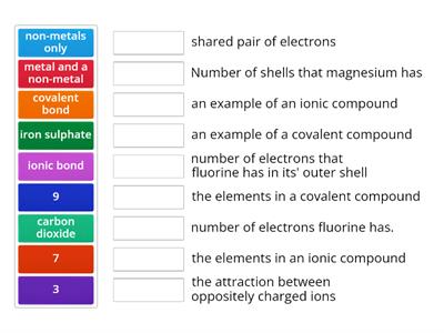 ionic covalent match up