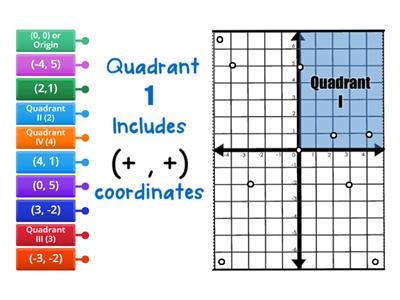 Coordinate Plane and Equations
