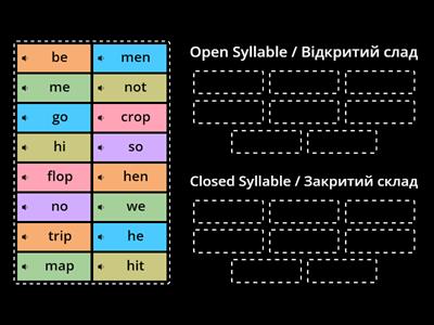 Open syllable / Closed syllable Sort