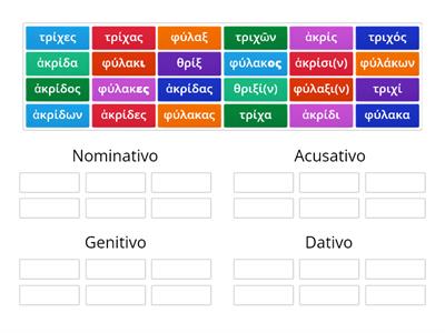 3ª Declinação  consonantal gutural e dental