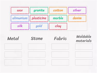 Groups of materials