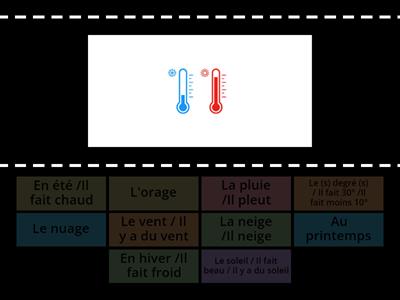 La météo et les températures