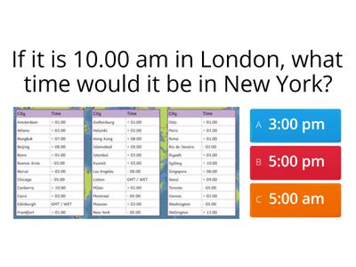 BFPA - Time zones 
