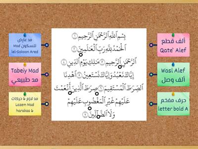 Tajweed Al -Fatiha تجويد الفاتحة 