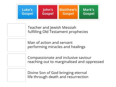 Match the Gospel with the image of Jesus