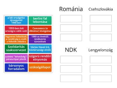 Rendszerváltoztatás Közép-Kelet-Európában, 8.A