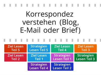 PVT B1 - Strategien und Ziele von Modul Lesen 1,2,3,4,5