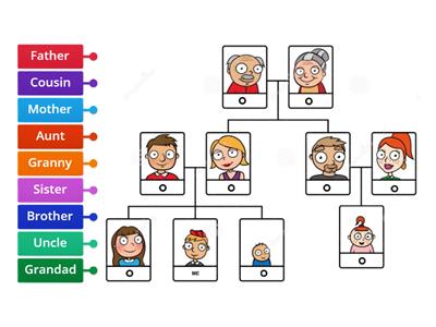 Spotlight 6 - Module 1a Family tree