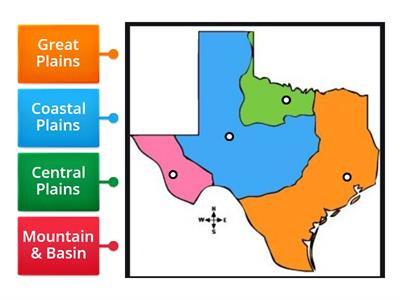 Regions of Texas 